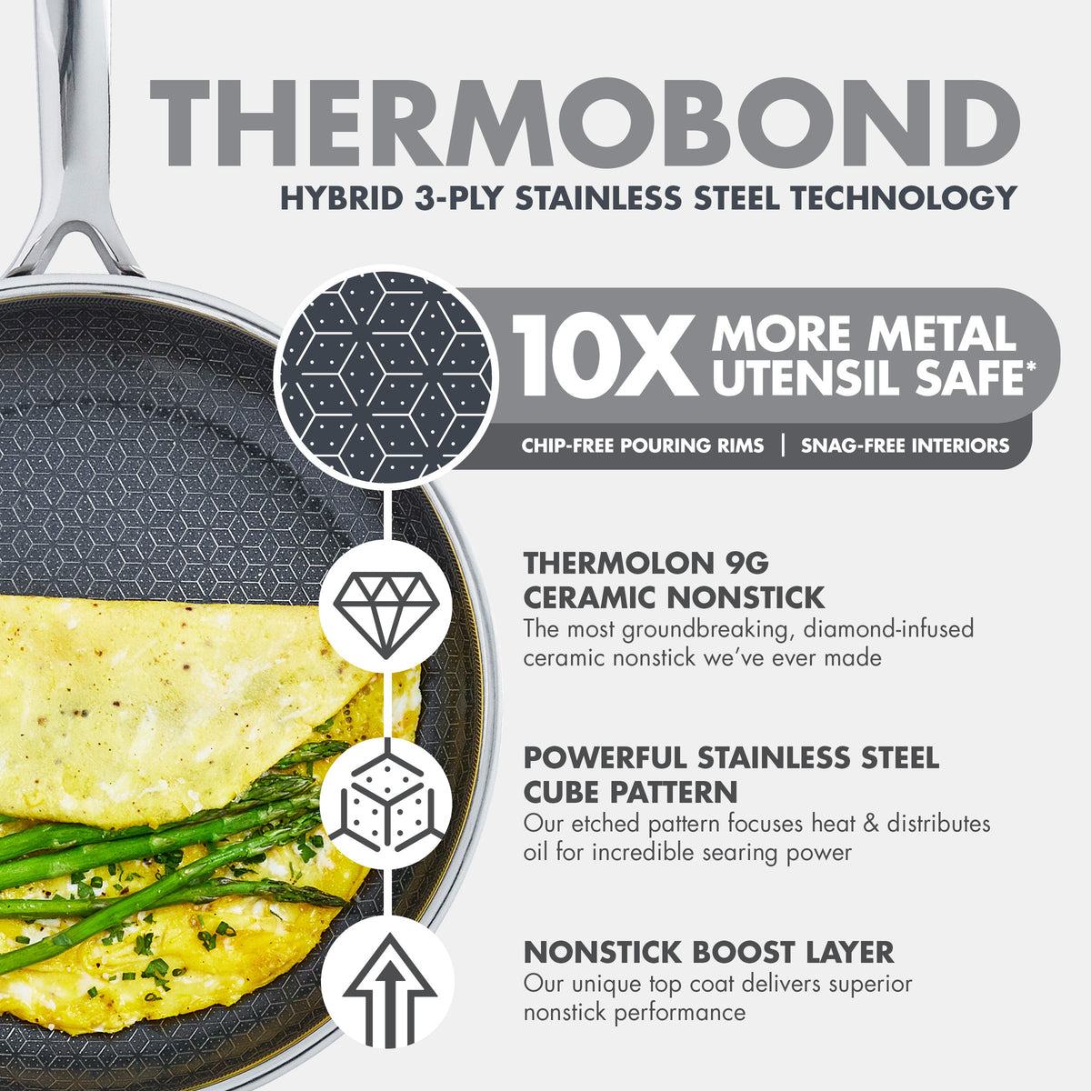 Set of two Spectra Thermobond ceramic nonstick frypans, 10-inch and 12-inch, with dark exteriors and handles.